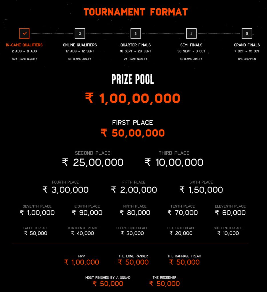 Battlegrounds Mobile India Series 2021 Esports Tournament Registrations Begin July 19