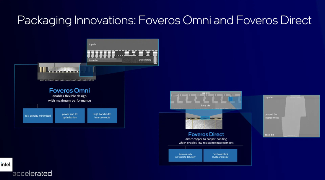 Intel announces packaging & process roadmap till 2025, will make chips