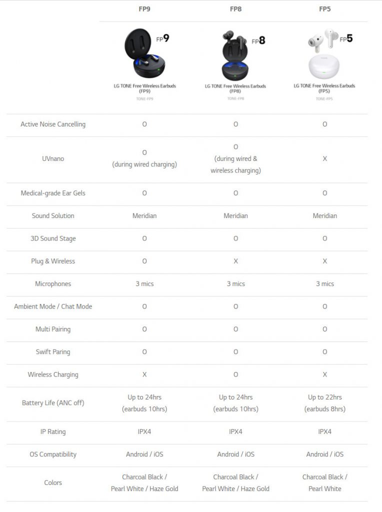 LG TONE Free FP5 FP8 and FP9 ANC earbuds with Spatial Processing