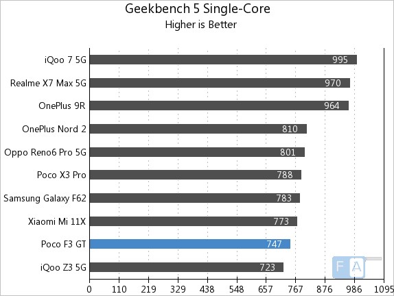 geekbench poco f3