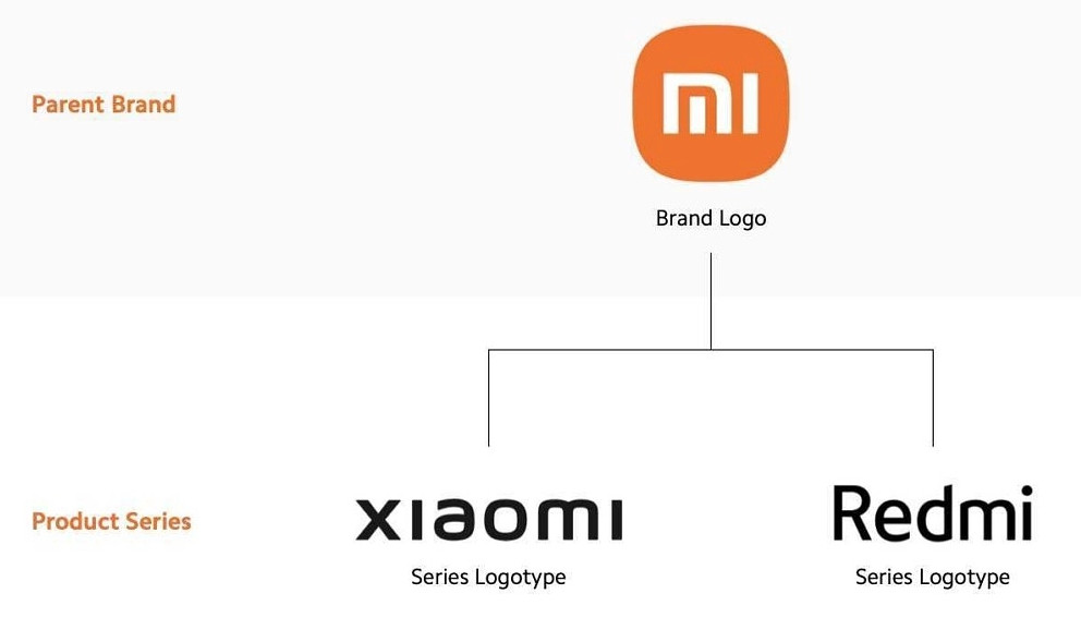 Xiaomi India