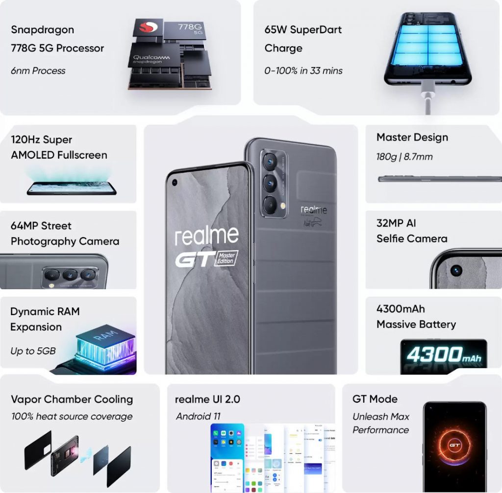 Realme GT 5G - Full phone specifications