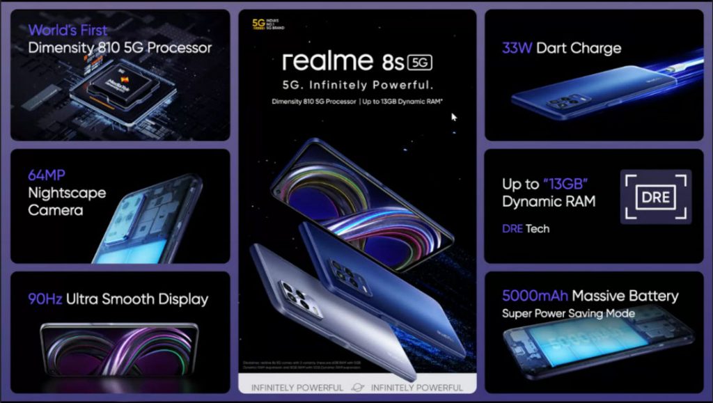 Realme launches Realme 8i, Realme 8s 5G in India. Price, features, other  details