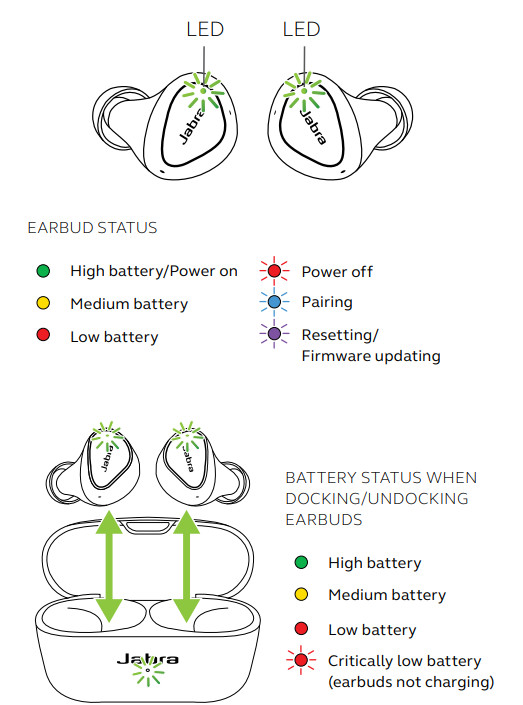 jabra elite battery life