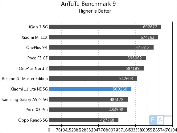 Xiaomi 11 lite 5g antutu