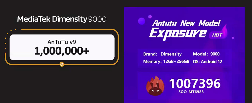 Hasil benchmark DImensity 9000