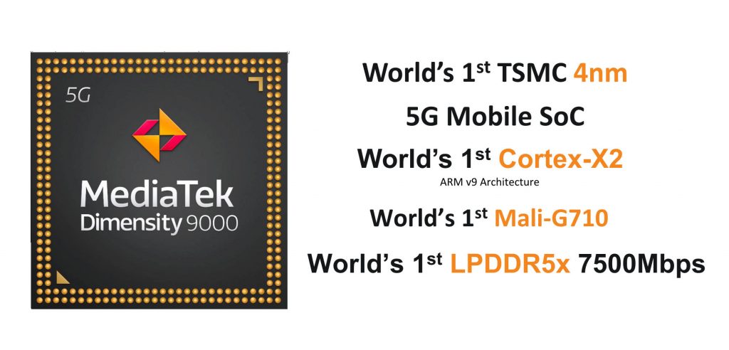 MediaTek Dimensity 9000 4nm SoC with world’s first Cortex-X2 CPU, LPDDR5X RAM, Bluetooth 5.3, up to 320MP camera announced