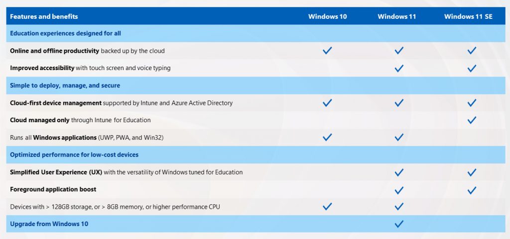 Microsoft introduces $250 Surface Laptop SE and Windows 11 SE for