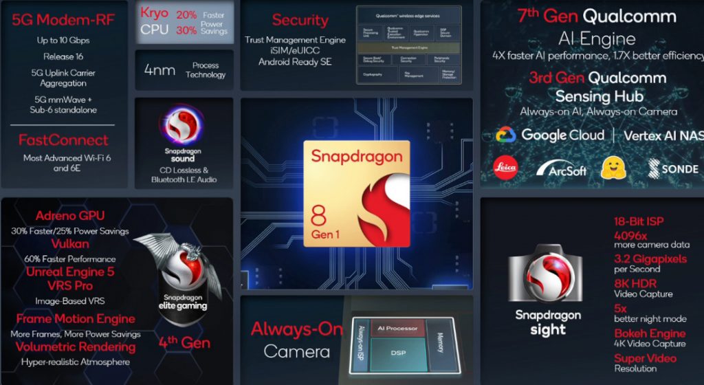 The Snapdragon 8 Gen 3 for Galaxy will feature a 1 GHz GPU