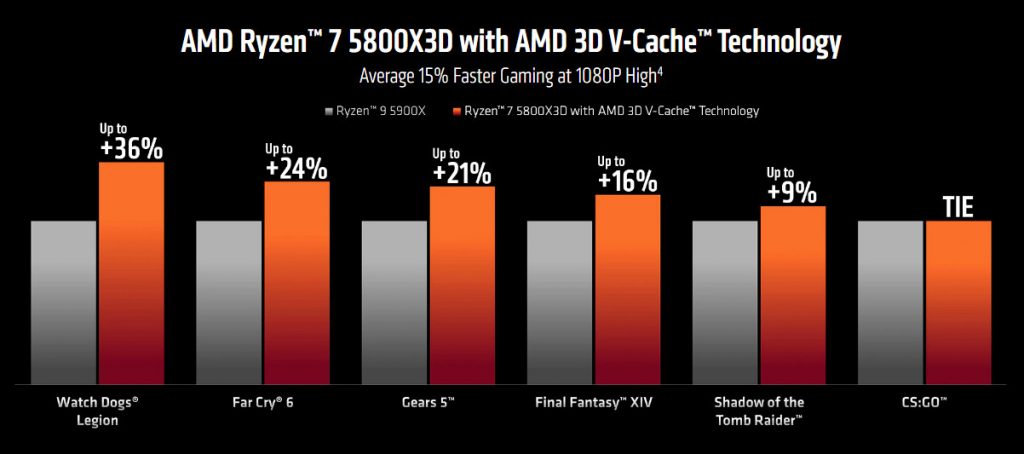 Ryzen discount 7 8700x