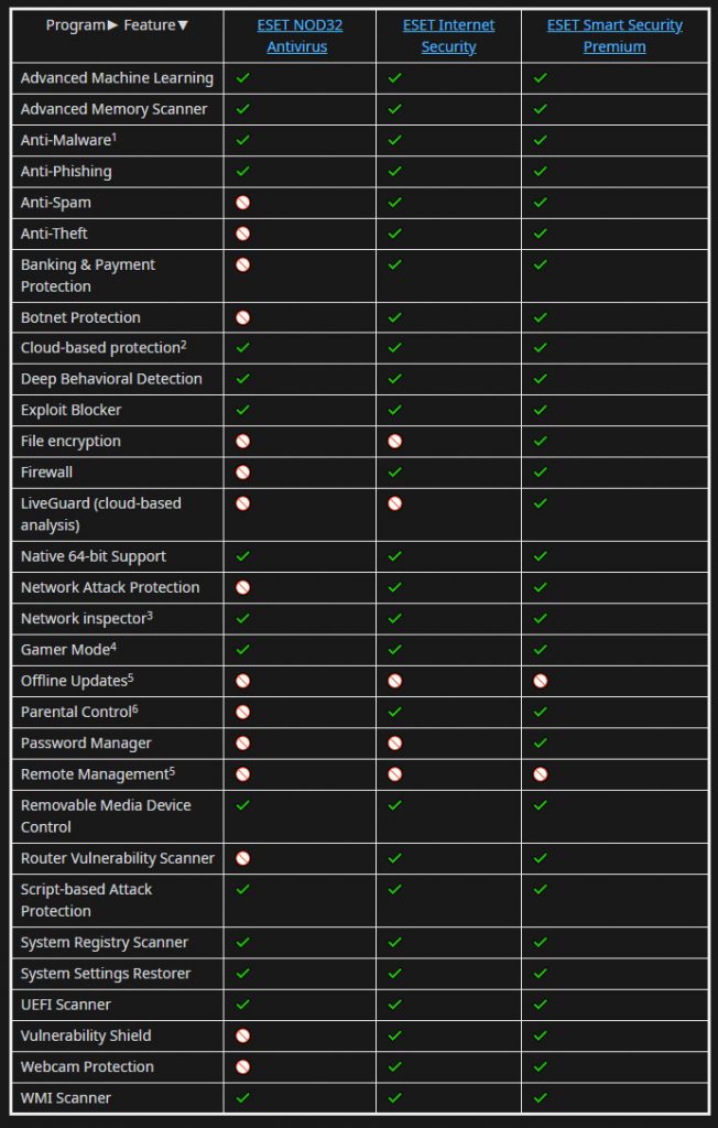 eset nod32 antivirus review 2017