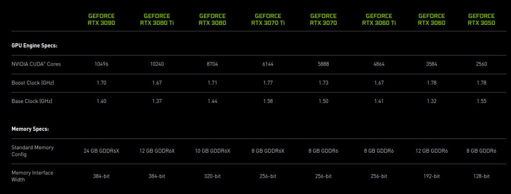 3050 vs 3050 ti