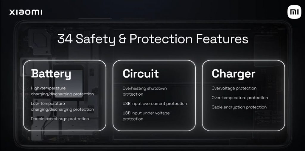 Benchmark Performance, Battery Life, Conclusion : Xiaomi 11T Pro