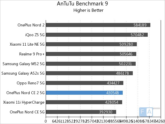 one ui5 samsung