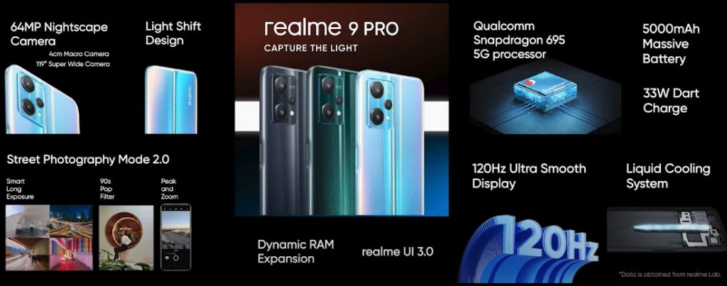 realme 9 Pro with 6.6″ FHD+ 120Hz display, Snapdragon 695, 5000mAh battery  launched in India starting at an introductory price of Rs. 17999