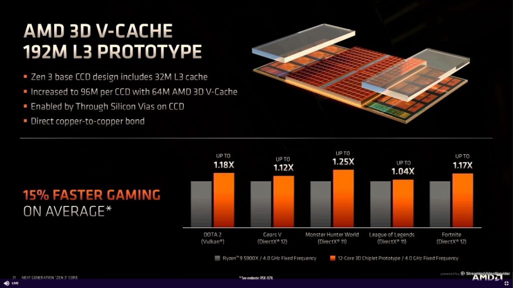 3D model CPU AMD Ryzen 7 5800X VR / AR / low-poly