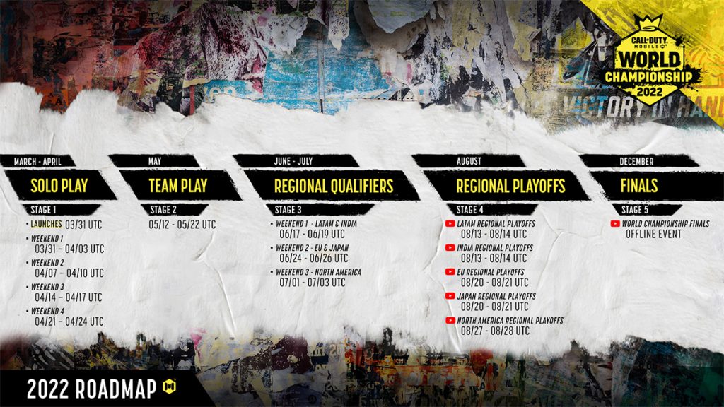 The Call of Duty: Mobile Championship 2022 Roadmap