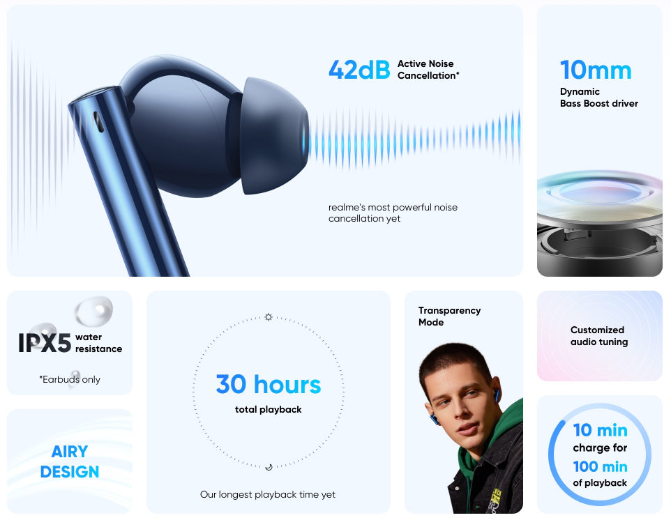 realme Buds Air 3 Wireless Earbuds, Active Noise Cancellation, 10mm Dynamic  Bass Boost Driver, Up to 30 Hours Playtime, IPX5 Water Resistance - (Blue)