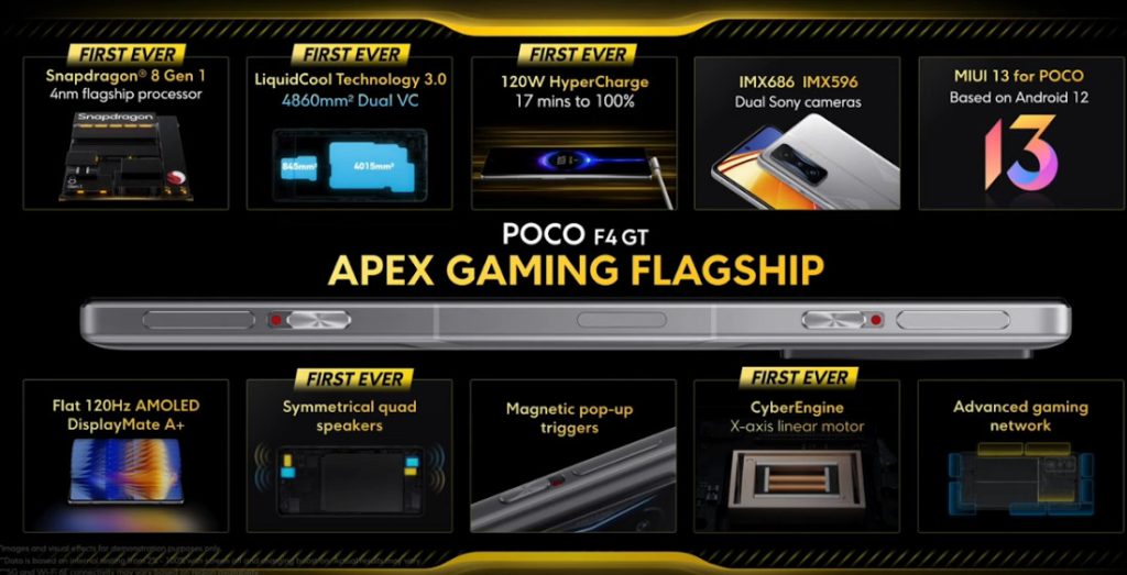 Global Version POCO F4 GT 5G 128GB/256GB Snapdragon 8 Gen 1 NFC 120Hz  AMOLED TrueColor