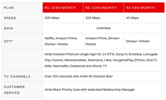 Airtel Launches New All in One Broadband Plans With Up To 17 OTTs 350 