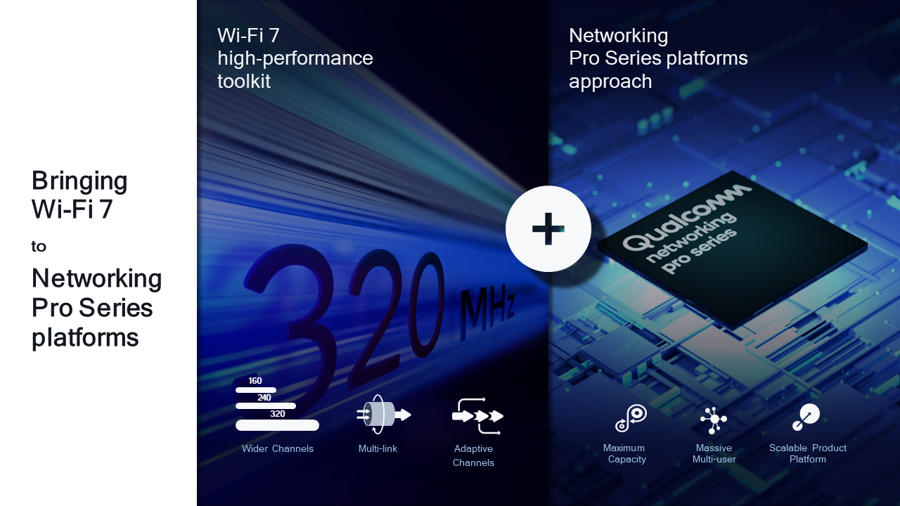 Qualcomm Unveils Wi-Fi 7 Platform With Multi-Link Mesh Networking: All You  Need To Know