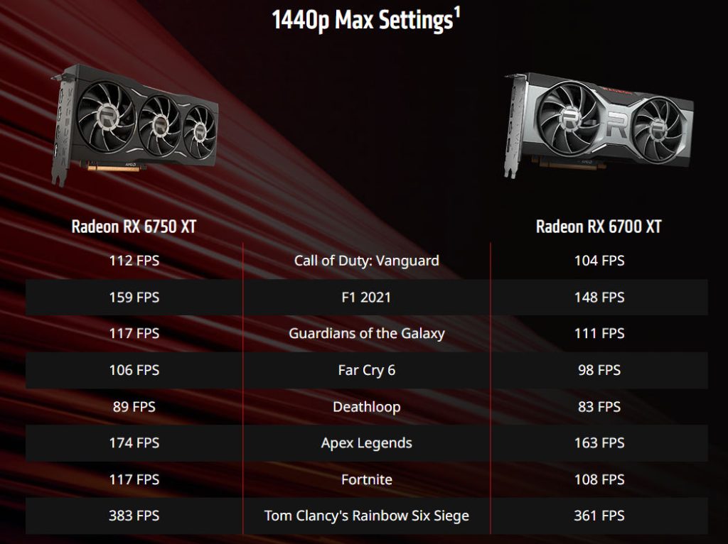 AMD Radeon RX 6950XT to cost $1099, RX 6750XT $549, RX 6650XT $399 