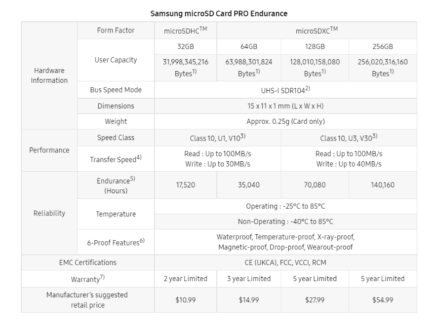 Samsung Announces Improved Speeds for PRO Plus Memory Card Line-Up