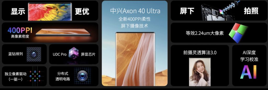 Future Tech: ZTE Axon 40 Ultra Is Literally All Screen