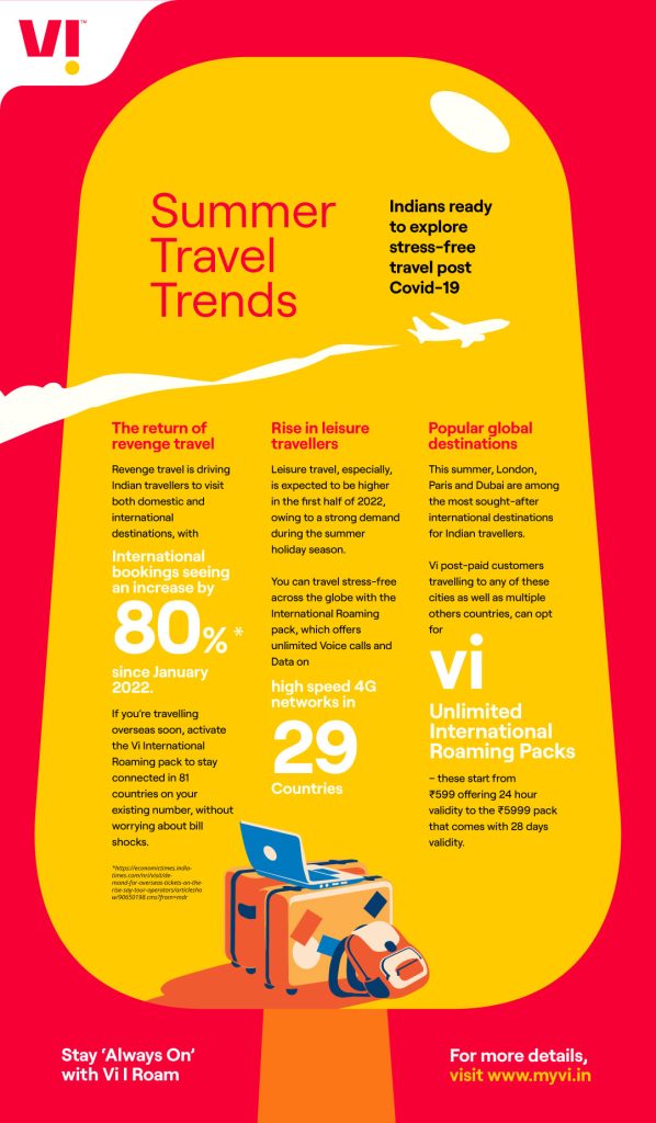 Vi Launches New International Roaming Packs