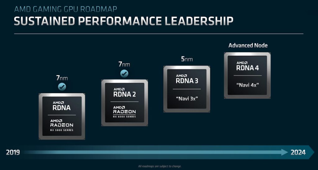 AMD ‘Zen 5’ for Desktops and Notebooks coming in 2024