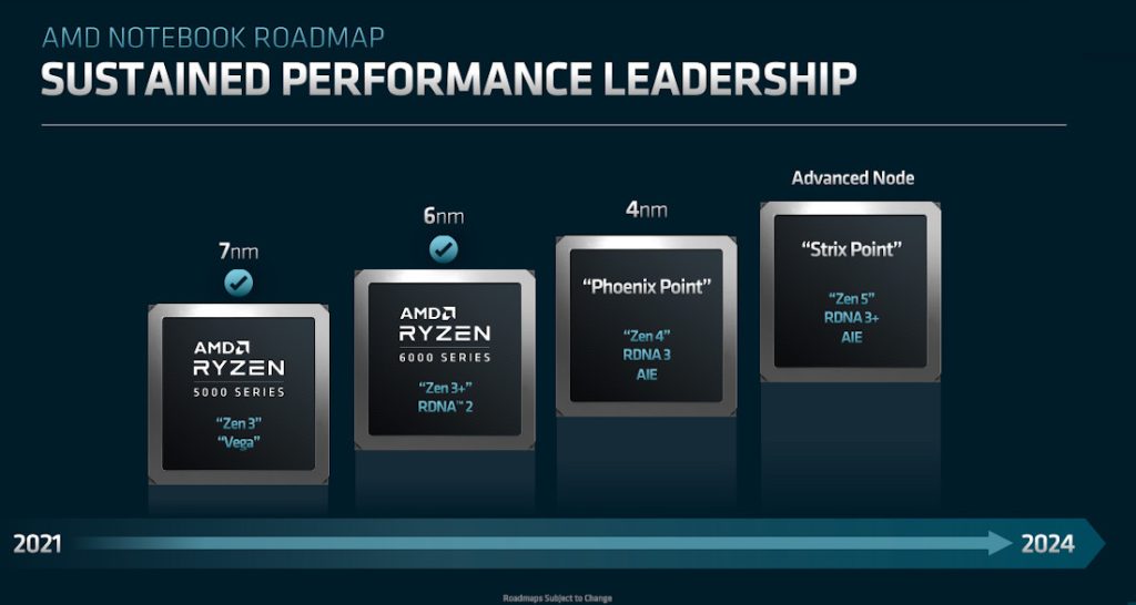 AMD ‘Zen 5’ for Desktops and Notebooks coming in 2024
