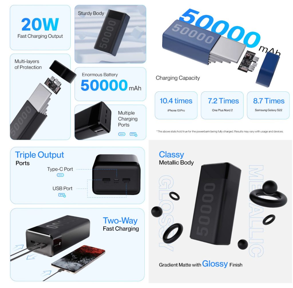 Buy Ambrane Stylo Max 50000 mAh 20W Fast Charging Power Bank (2 Type A and  1 Type C Ports, Quick Charge 3.0, Blue) Online - Croma