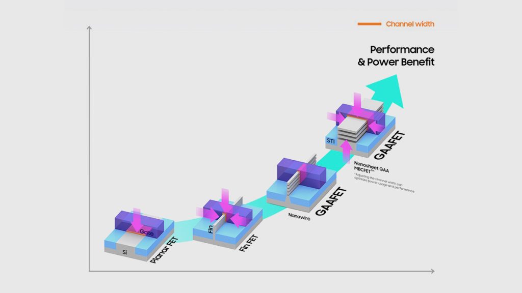 Samsung begins production of world's first 3nm chips