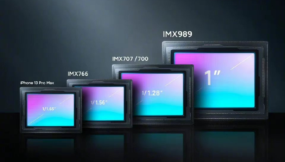 Perbandingan ukuran sensor Sony IMX989