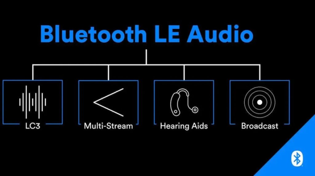 Bluetooth LE Audio specifications complete