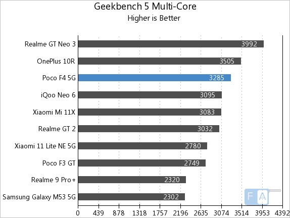 Xiaomi Poco F4 stops by Geekbench with Snapdragon 870 -  news