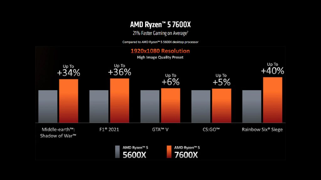 AMD Ryzen 7000 Series Desktop Processors