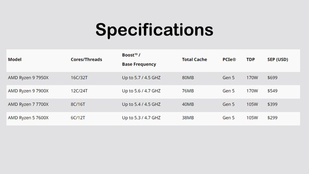 AMD Ryzen 7000 Series Desktop Processors