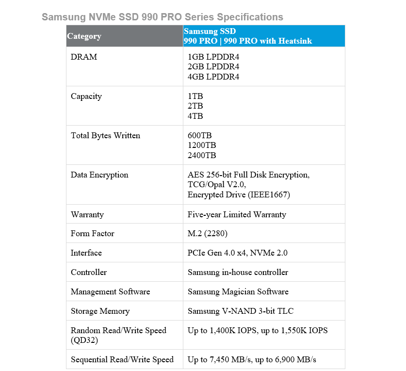 Samsung 990 Pro (w/ Heatsink) 4 TB Specs