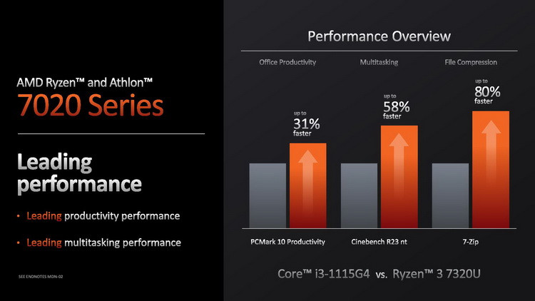 AMD Ryzen 7020 series Mendocino processors for budget laptops