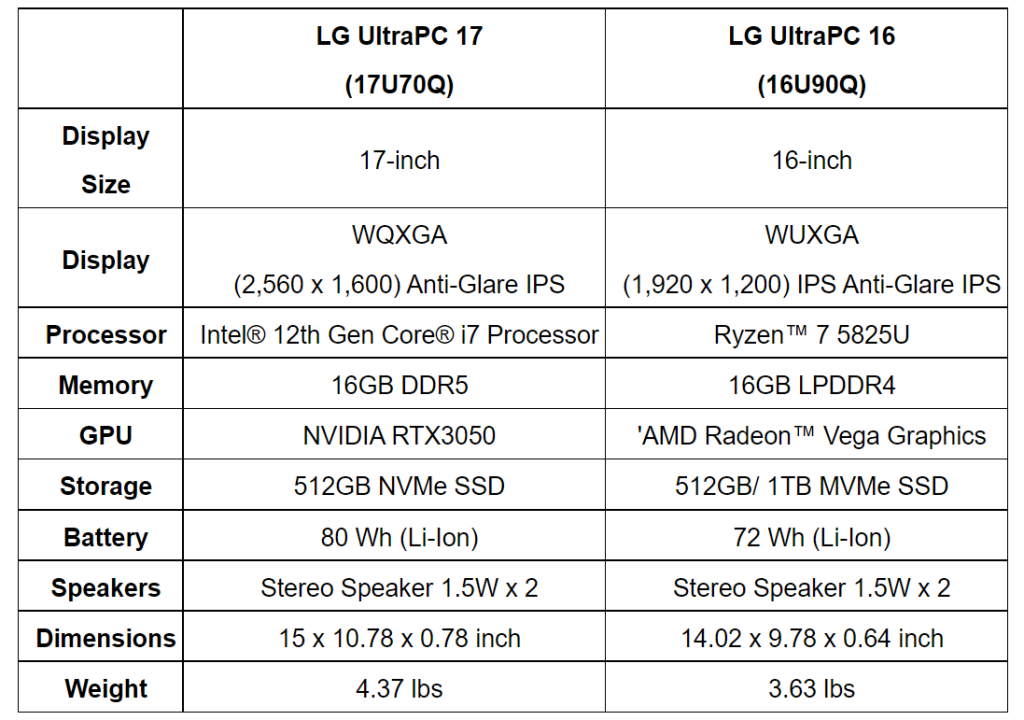 LG Ultra PC 17″ and 16″ with 12th Gen Intel / AMD Ryzen 5000 series ...