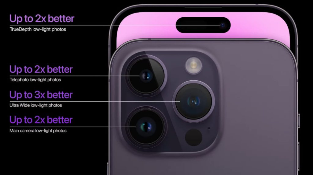 Kamera iPhone 14 Pro dan 14 Pro Max
