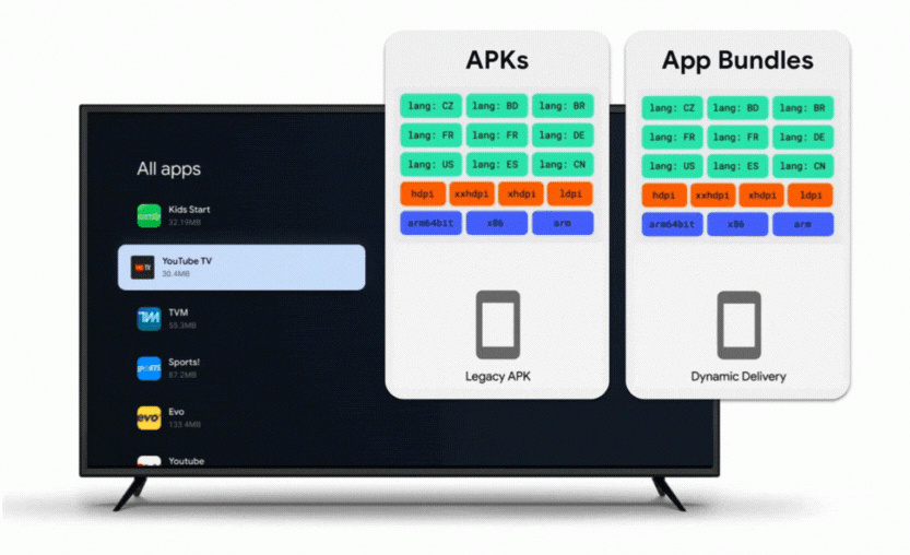 Google app for Android TV – Apps no Google Play
