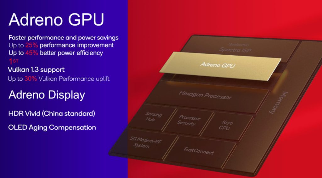 Snapdragon 8 Gen 2 vs Snapdragon 8 Plus Gen 1: The new Adreno GPU