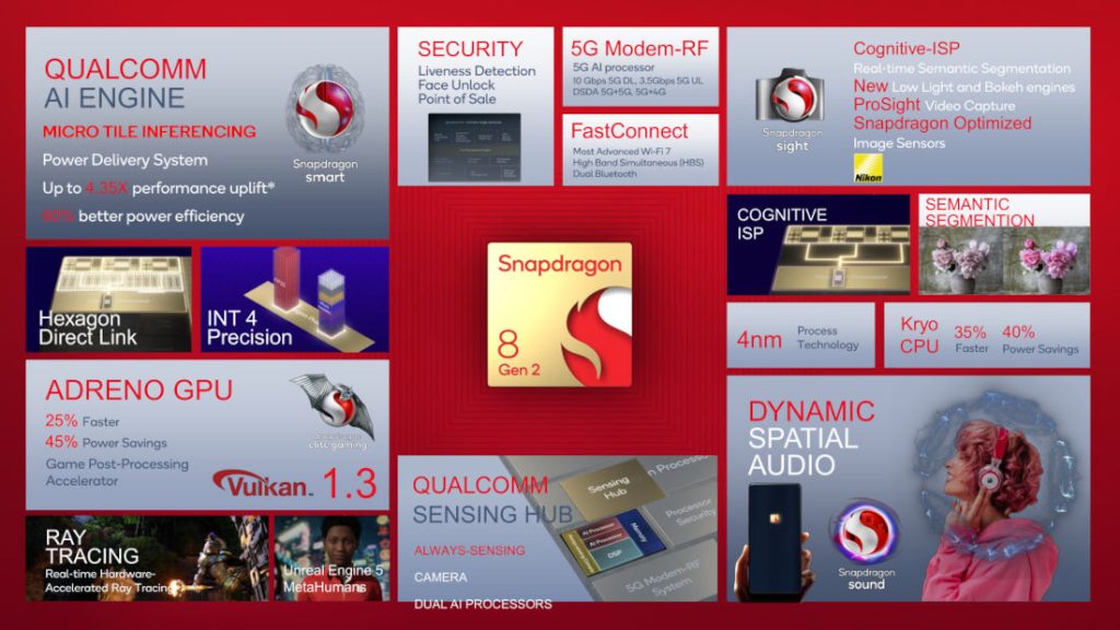 Snapdragon 8 Gen 2 vs Snapdragon 8 Gen 1: What's New?
