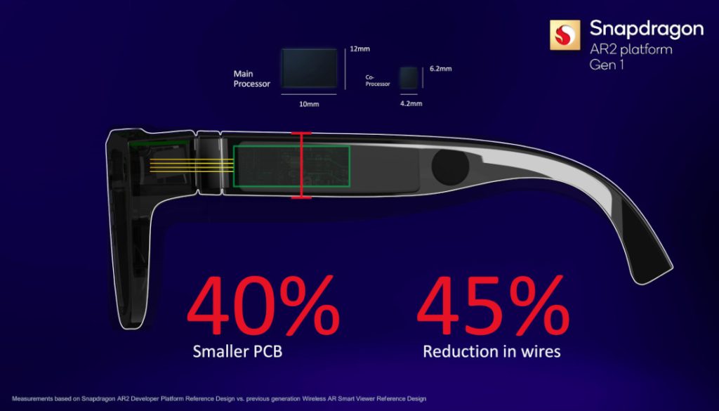 Snapdragon AR2 Gen 1 Platform for sleek AR Glasses announced