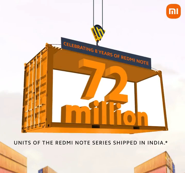 Redmi Note series shipments cross 72 million in India