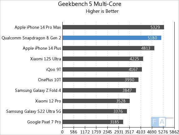 ASUS Teases ROG Phone 8 Pro's Geekbench 6 Multi-Core Score