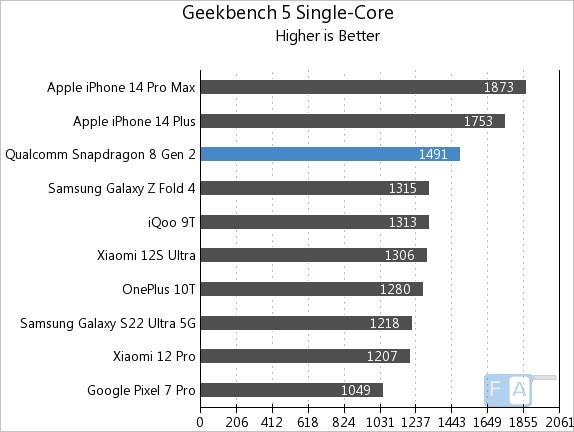 We benchmark the Snapdragon 8 Gen 2: solid CPU gains, impressive GPU  upgrade - GSMArena.com news