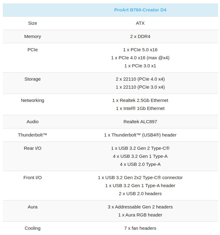 ASUS unveils new Z790, H770 and B760 motherboards